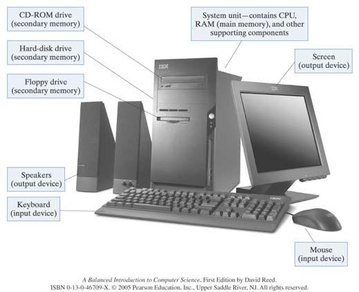 Common Desktop Hardware 5 von Neumann Architecture although specific components may vary, virtually all modern computers have the same underlying structure known