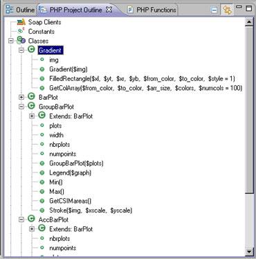 PHP Perspectives and Views PHP Project Outline View The PHP Project Outline view displays a list of Soap Clients, Constants, Classes and Functions for all files within the selected project.
