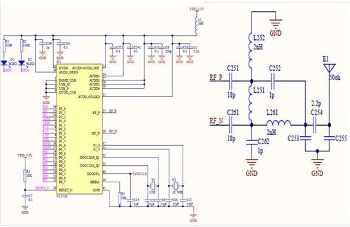 Figure 1. System hardware diagram CC2530 Module Design.