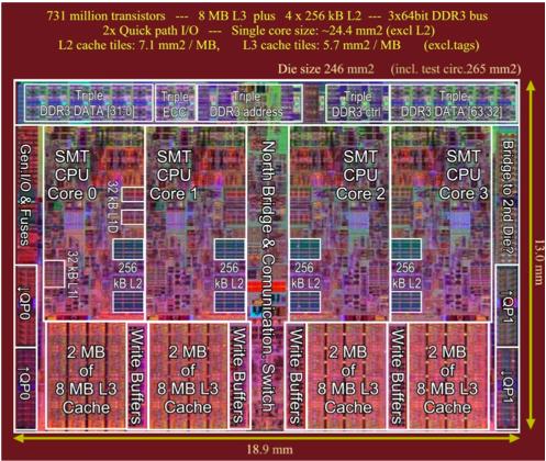 Multilevel On-Chip Caches 3-Level Cache Organization Intel Nehalem 4-core processor Per core: 32KB L1 I-cache, 32KB L1 D-cache, 512KB L2 cache L1 caches (per core) L2 unified cache (per core) L3