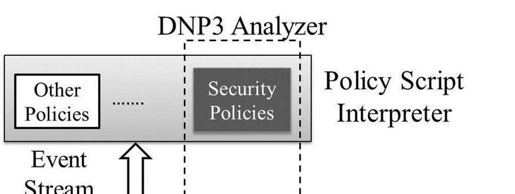 parsing, the DNP3 parser generates SCADA system-specific events.