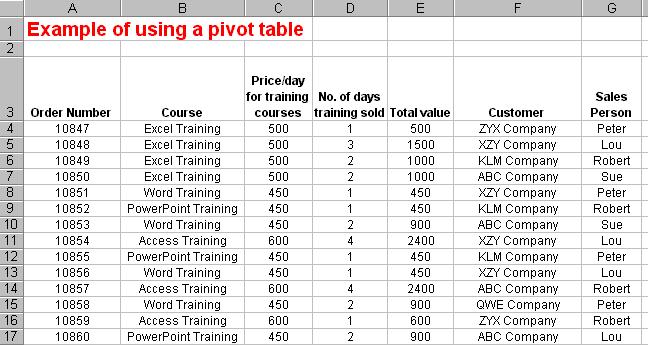 Page 46 - Excel 2003 - Advanced Level Manual Make the changes you want. Click OK to return to the Solver Parameters.