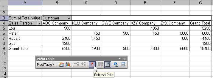Click on the Pivot Table Data Worksheet tab: Make some changes, such as in this case change the value within cell D4, which we have changed from 1 to 10: Click