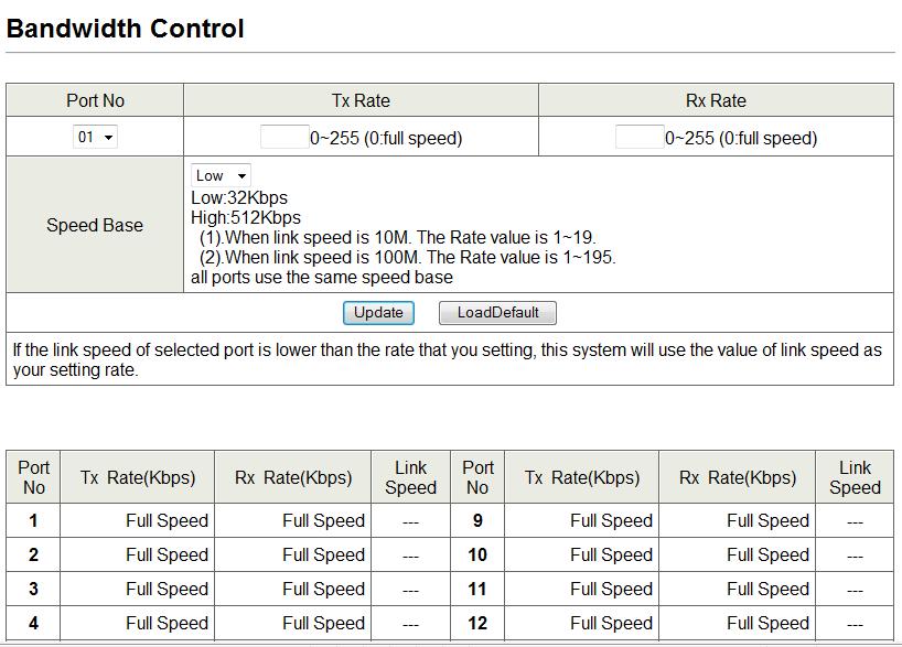Configure Bandwidth Control Here Switch