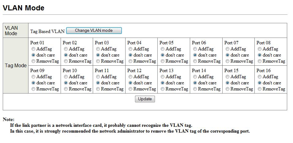 VLAN to which the frame belongs (IEEE 802.3ac standard). This number uniquely identifies each VLAN in a network.