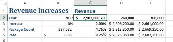 TIP You can t edit the formulas Excel creates when you define a data table. You can only change them successfully by creating another data table that includes the same cells.