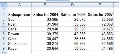 Excel 2007 Intermediate - Page 33 To unhide the column, select the columns on either side of the hidden column and right click over the selected column.