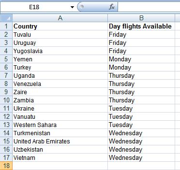 Excel 2007 Intermediate - Page 39 What we want is the list sorted so that we see Monday s
