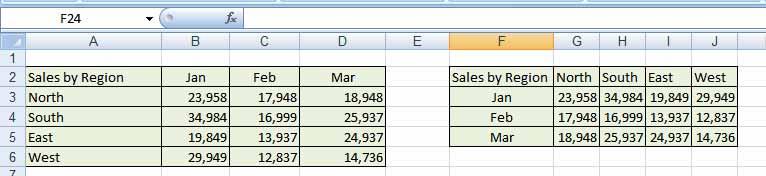 Select the cell you want to paste the copied data into, in this case click on cell F2.