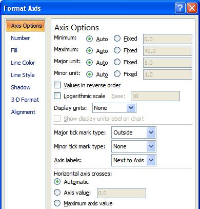 This will display the Format Axis dialog box.