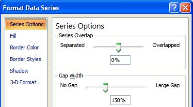 box. Change the Series Overlap value to a negative value, as illustrated