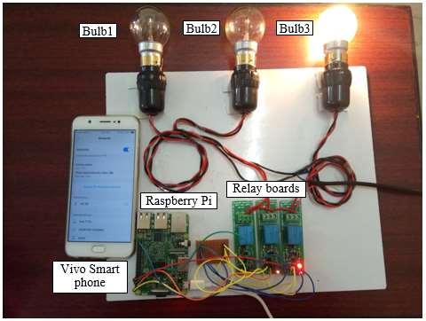 Smart Phone Based Energy Management System Using Raspberry Pi3 Figure 7 Experimental Setup showing Bulb 3 ON which is paired with Vivo make Smart phone (Bulb
