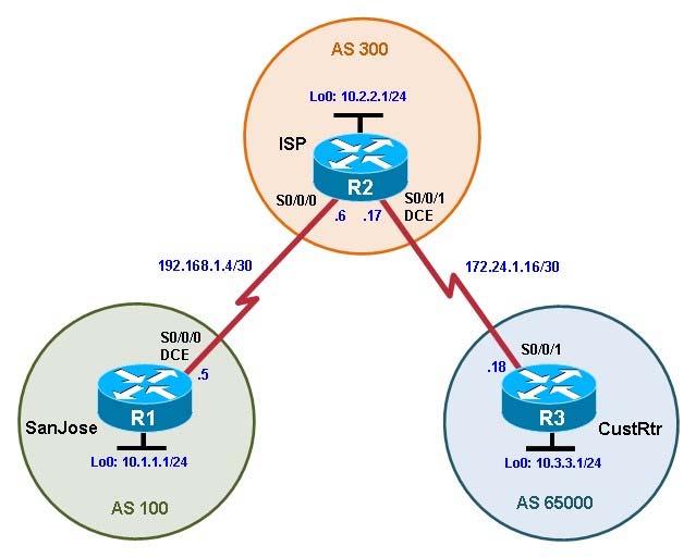 4-2, Using the AS_PATH Attribute Instructor Version Topology Objectives Use BGP commands to prevent private AS numbers from being advertised to the outside world.