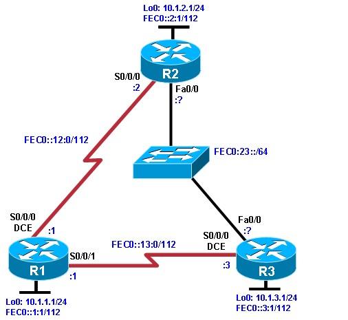 CCNPv6 ROUTE Chapter 8 Lab 8-1, Configuring OSPF for IPv6 Instructor Version Topology Objectives Configure a static IPv6 address on an interface. Change the default link-local address on an interface.