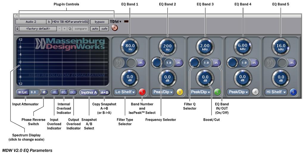 Using MDW EQ v2.0 The MDW EQ 5-Band Plug-In Window The Massenburg DesignWorks 5-Band High Resolution Equalizer has five independent filter bands connected in series.
