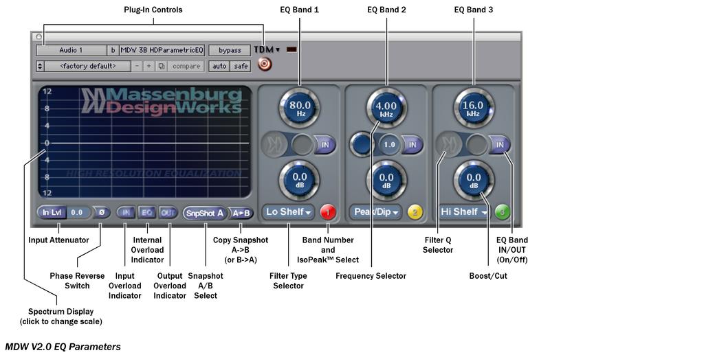 The MDW EQ 3-Band Plug-In Window The Massenburg DesignWorks 3-Band High Resolution Equalizer has three independent filter bands connected in series.