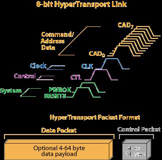 HyperTransport 2.