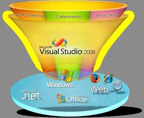 MICROSOFT VISUAL STUDIO 2008 is the development system for designing, developing, and testing next-generation