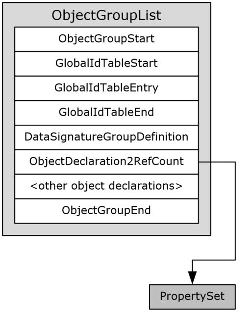Figure 6: Object group.3.6 Transaction Log The transaction log is used to keep track of each file node list (section 2.4) and how much of the list ought to be read.