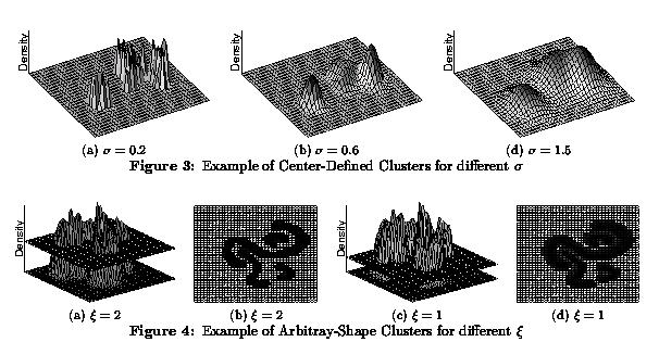 Center-defined and Arbitrary Clusters