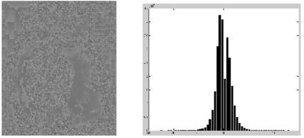 Image 2: Original Image : Histogram : DCT compressed Image: Histogram: (b) Fig. 5. A fragment of the decoded image Barbara, CR=32 a) JPEG2000, PSNR=28.89 db b) AGU, PSNR=30.77 db VI.