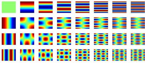 Comput Geosci (2008) 12:227 244 237 a Low-frequency discrete Cosine transform modes b An example image and its log-dct coefficients Original Image Log-DCT