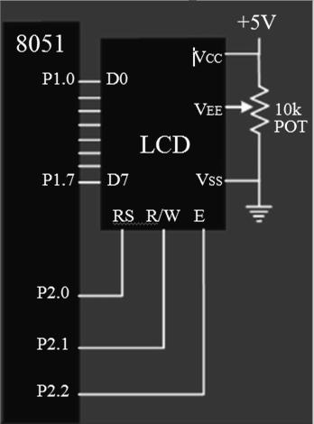 Fig below shows a typical interfacing of and LCD to an 8051