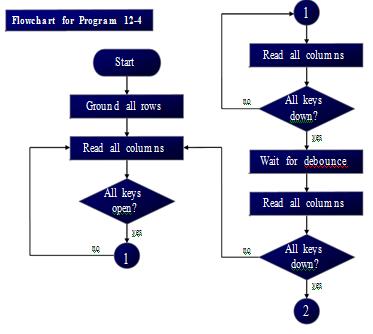 Fig 11a: Flowchart for
