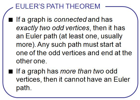 Examples: Determine if the graph has an Euler Circuit,