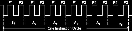 The time taken to complete any instruction is called as machine cycle or instruction cycle.