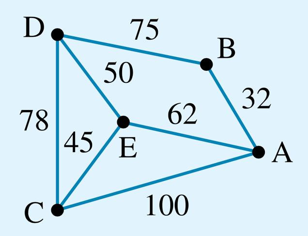 MODULE 2: NETWORKS AND DECISION MATHEMATICS Minimum spanning tree and Prim s algorithm Minimum spanning trees connect all vertices with the smallest distance. Prim s algorithm Step 1. Step 2. Step 3.