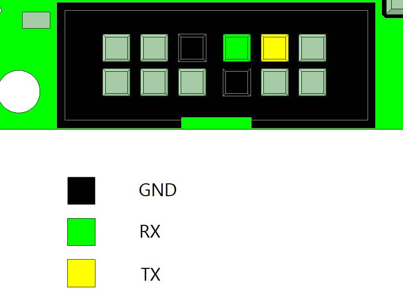 Connections to Box Header (UART) GND is the common digital GND for the PCB. The RX and the TX pins must be switched with the Master Controller.