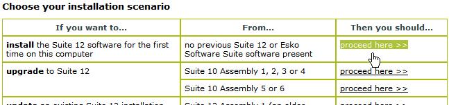 2 2. How to install the Suite 12 Engines prerequisite components You install the Suite 12 prerequisite components in the following order: 1. Install the Suite 12 Engines prerequisite components. 2. Perform the readiness check.