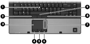 Component Description (1) Pointing stick Moves the pointer and selects or activates items on the screen. (2) Left pointing stick button Functions like the left button on an external mouse.
