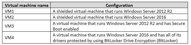 in the following table. To which virtual machine or machines can you connect by using Virtual Machine Connection from Hyper-V Manager? A. VM1, VM2, VM3, and VM4 B. VM4 only C. VM1 and VM2 only D.