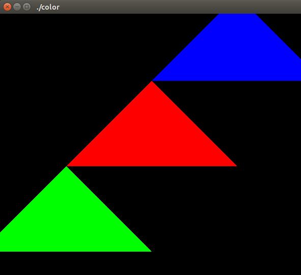 2b. The triangles rotate in the positive direction along the x, y, and z axis when the user presses the 'x',