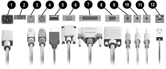 Step 3: Connect External Devices Connect the monitor, mouse, keyboard, and network cables. NOTE: Arrangement and number of connectors may vary by model.