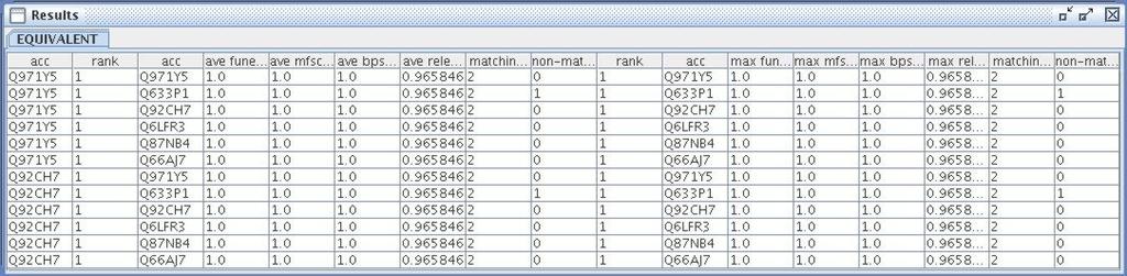 4.2. GOTAXEXPLORER 45 Figure 4.11: Results from a query for functionally equivalent proteins. Using the SQL mode GOTaxExplorer provides a SQL mode for direct access to the database.