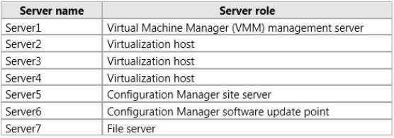 as shown in the following table. You need to recommend a solution to apply Windows updates to the virtualization hosts.