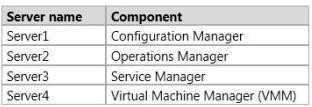 You need to implement self-service provisioning of virtual machines.