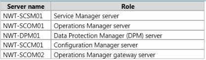 The current System Center 2012 infrastructure does not use any cloud settings in VMM. Application Infrastructure Northwind Traders develops several web applications by using the Microsoft.