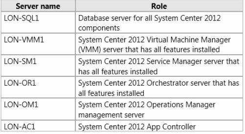 System Center 2012 is used to maintain a private cloud named Cloud1. Cloud1 consists of 10 Hyper-V hosts in the London office.