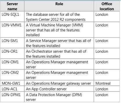 LON-OM1, LON-OM2, and MON-GW1 are in the same management group. LON-OM1 and LON-OM2 have Windows Identity Foundation (WIF) installed. LON-VMM1 is configured for distributed key management.