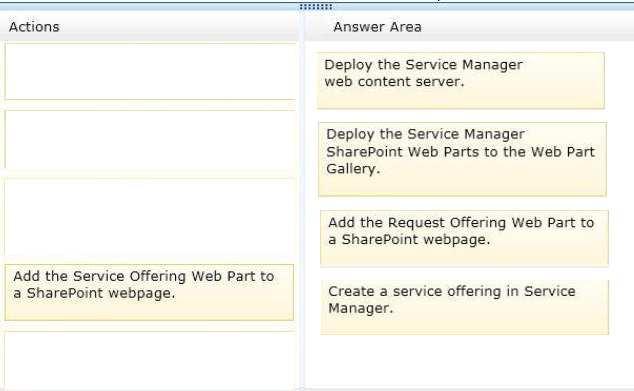 /Reference: : Box 1: Deploy the Service Manager web content server. Box 2: Deploy the Service Manager SharePoint Web Parts to Web Part Gallery.
