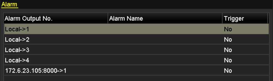 all alarm outputs. Click Clear All button if you want to clear all alarm output. Figure 8.