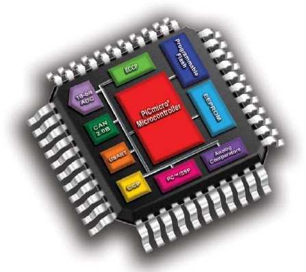 (memory) addressing spaces available: RAM ROM EEPROM Flash