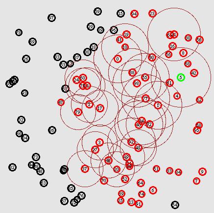 circles. Figure 7 and 8 explains as red color nodes shows that flooding message rebroadcast to its neighbors.