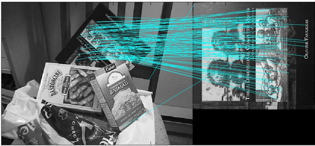 Feature-based object recognition - Review Q: Is this Book present in the Scene?