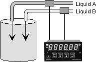 Application Examples Controlling the Mixing Ratio of Two Fluids Displaying and alarming the input flow rate ratio of two fluids (gas or liquid) allows these to be mixed in a predetermined ratio in
