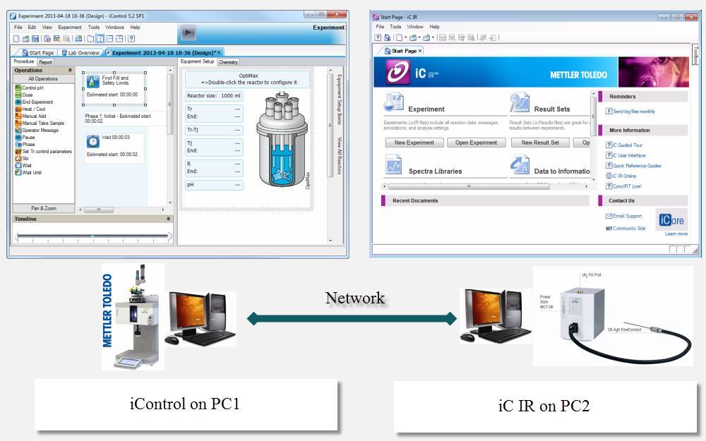 Sharing Data between Applications Connecting 2 PC s running ic/icontrol To connect two PC s running ic or icontrol products, you must have an Ethernet connection between